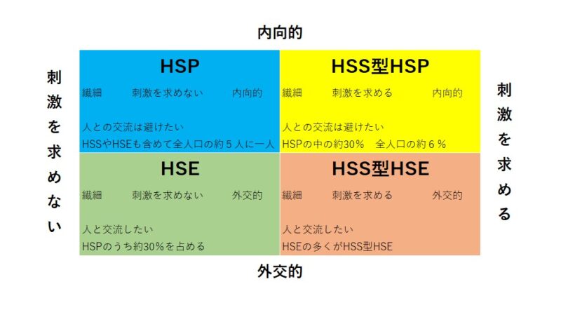 HSPの４類型